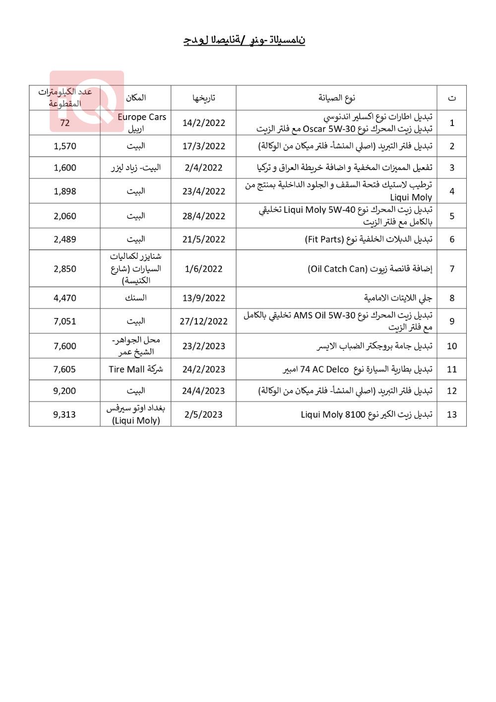 رينو تلسمان